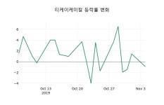 [티케이케미칼주가] 5일 이시각 현재  2,790원