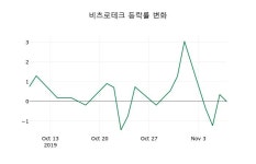 [비츠로테크주가] 10시 58분 현재 5,690원