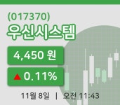 [우신시스템주가] 8일 이시각 현재  4,450원