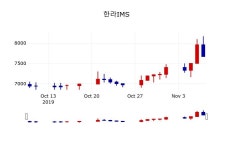 [한라IMS주가] 8일 11시 58분 현재 7,940원