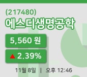 [에스디생명공학주가] 12시 46분 현재 5,560원