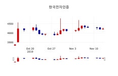 [한국전자인증주가] 11시 06분 현재 4,240원