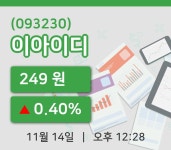 [이아이디주가] 12시 28분 현재 249원