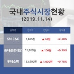 [마감증시전망] 여행/관광 테마주 SM C&C  14일 1,655원에  장마감