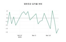 [평화정공주가] 18일 11시 53분 현재 8,750원