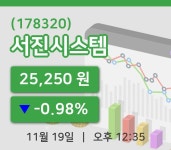 [서진시스템주가] 19일 이시각 현재  25,250원