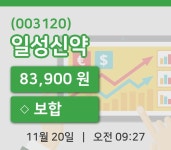 [일성신약주가] 9시 27분 현재 83,900원