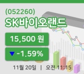 [SK바이오랜드주가] 20일 11시 15분 현재 15,500원
