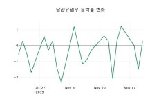[남양유업우주가] 21일 9시 32분 현재 163,000원