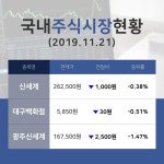 캘리스코히바린신세계주 | [증시전망] 백화점 테마주 '신세계' 14시 현재 262,500원 기록