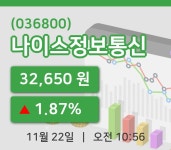 [나이스정보통신주가] 22일 이시각 현재  32,650원