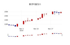 [홈센타홀딩스주가] 25일 이시각 현재  1,480원