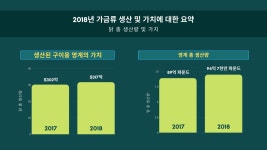 정원 해충 제거 및 신선한 계란까지 이득 닭 기를 때 필요한 것