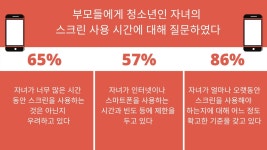 초등 입학 앞둔 아이, 스마트폰 사줘야 할까?