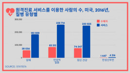 코로나19로 동물병원도 원격 진료 나섰다