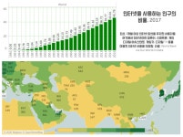 온라인 학습의 부상, 학생들에게 효과적일까?