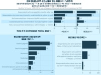 동물병원 종사자 77% 부상 경험有 신체적, 심리적 위험 예방하려면?