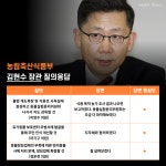 21대 국회 국정감사, 동물 관련 의제에서 눈살 찌뿌려지는 최악의 답변은?