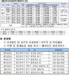 LH 대전지역 영구임대주택 예비입주자 모집