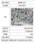 [24일 경매물건] 봉명동상가 하락률 34%