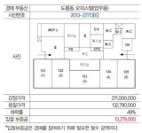 [22일 경매물건] 유성구 엑스포로 123번길 65-38 물건 하락률 49%