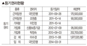 [22일 경매물건] 유성구 엑스포로 123번길 65-38 물건 하락률 49%
