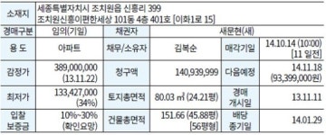 [14일 경매물건] 조치원신흥이편한세상 101동 4층 401호