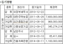 [25일 경매 물건]스타게이트빌딩(대전 서구 월평동 243번지)