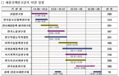 정부출연연, 28일부터 세종시 국책연구단지에 둥지