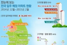 대전·세종·충남 내년 2월까지 9691가구 집들이