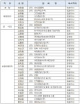 대전상공회의소 22대 임원진 33명 누구?