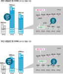 천안·아산 2017년까지 신규 아파트 봇물