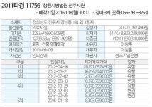 [실속! 부동산매물] 경남 진주시 강남동 의료빌딩 경매가 83억 304만원