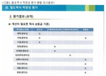 천안 두정역, 전국 최악의 혼잡 역으로 드러나