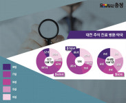 [g-카드뉴스] 추석연휴 문 여는 우리동네 병원·약국은 어디?