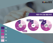 [g-카드뉴스] 추석연휴 문 여는 우리동네 병원·약국은 어디?