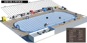 대천해수욕장 머드광장에 스케이트장 추진