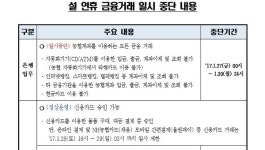 체크카드까지…농협 설날 금융 거래 중단에 불편 예상
