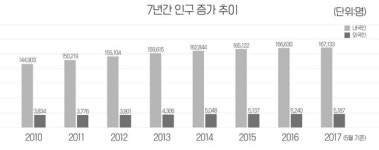 [창간 5주년 특집] 덩치 커진 당진… 토박이 떠나고, 삶의 질은 그대로
