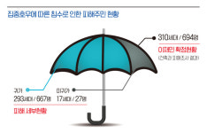 [커버스토리] ① 물난리 나서야 하수구 정비… 그래도 천안시는 천재지변