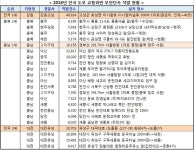 CCTV 무인단속 적발 단골 - 미시령터널, 대전 대덕대로