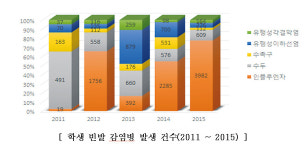 충남 교육현장 감염병 안전지대 만든다