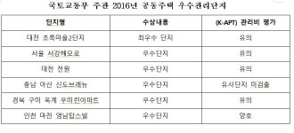 대전 초록마을, 최우수 단지-관리비 유의…뭘 믿으라는 거야?