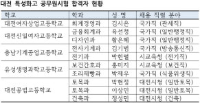 이만하면 특성화고가 공무원 시험 신(新) 등용문
