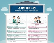 대전·아산에 청년·신혼 위한 공공주택 1117호 공급