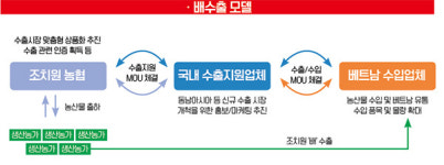 세종쌀, 전국구 외식업체 통해 식탁 넓혀