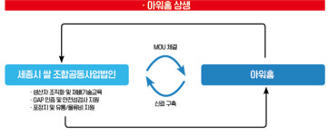 세종쌀, 전국구 외식업체 통해 식탁 넓혀