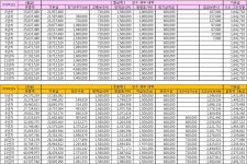 같은 공간, 같은 업무...차별받는 행정실무원