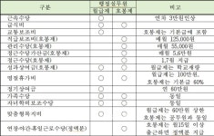 같은 공간, 같은 업무...차별받는 행정실무원