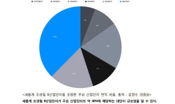 김영수 천안시의원 천안 6산업단지 조성하겠다